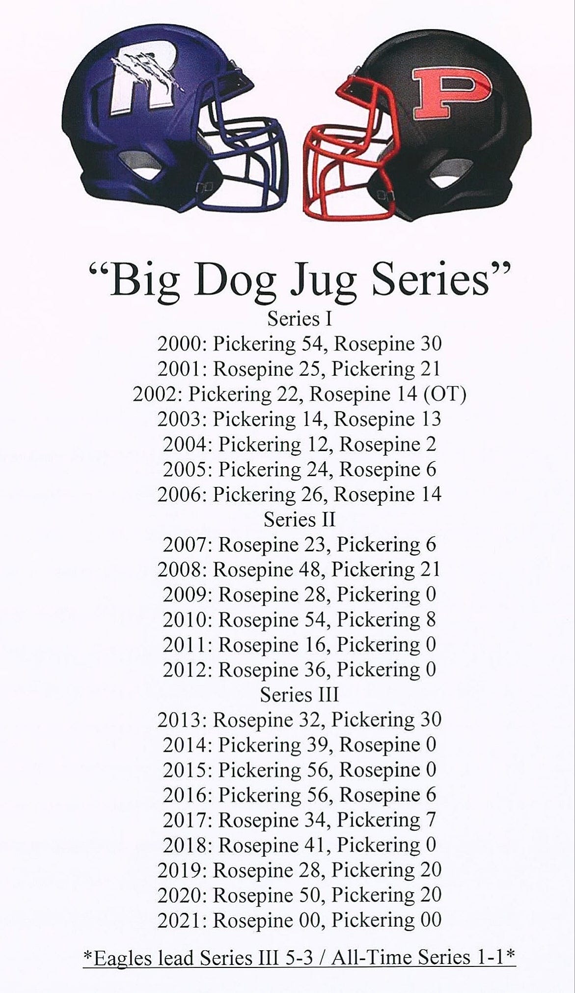 Historic results from the Big Dog Jug Series between Pickering and Rosepine.